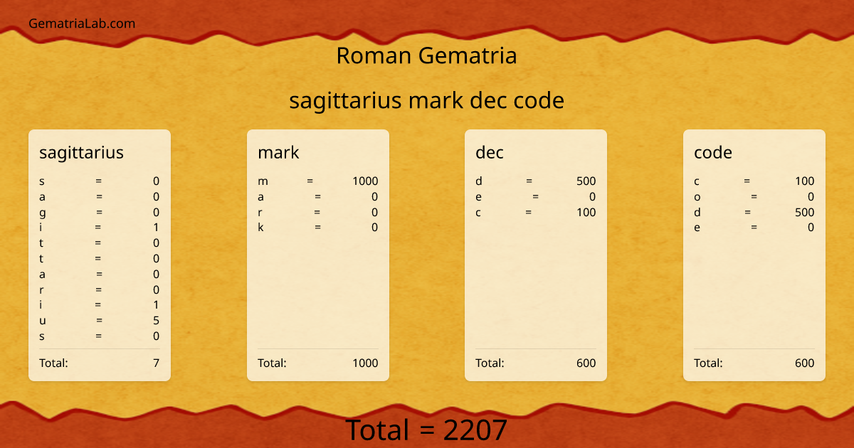 sagittarius mark dec code in roman Gematria